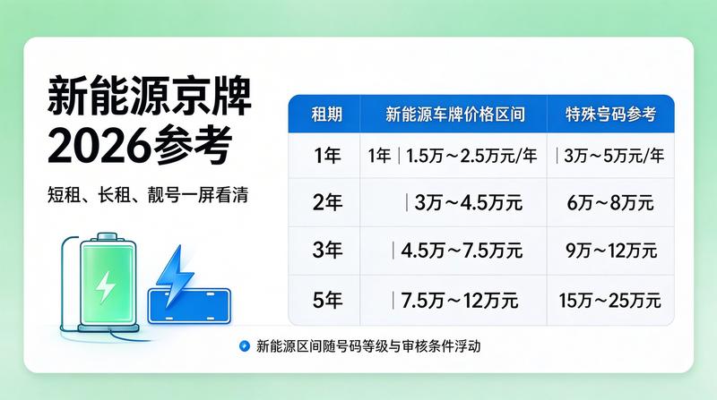 新能源政策红利